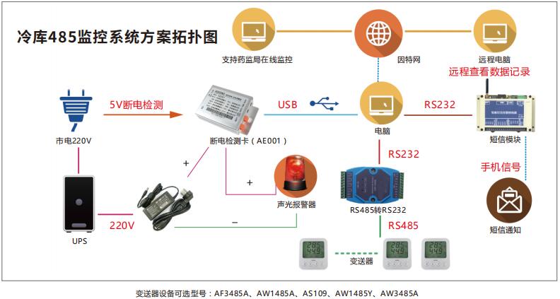 ASAIR技術(shù) 賦能未來，驅(qū)動創(chuàng)新
