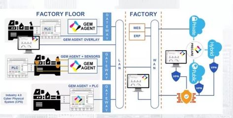 2019年最值得關注的25家IoT創業企業盤點